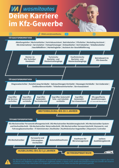 Karriere im KFZ-Gewerbe
